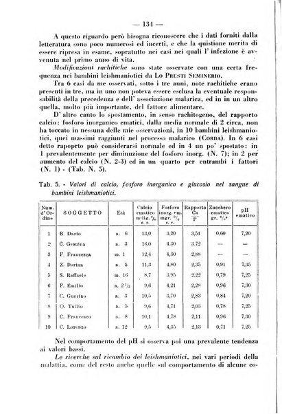 La clinica pediatrica