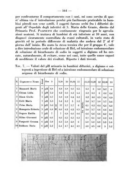 La clinica pediatrica