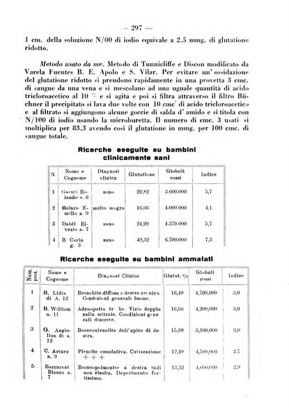 La clinica pediatrica