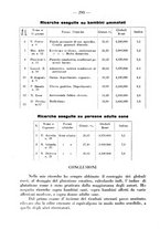 giornale/CFI0393646/1934/unico/00000338