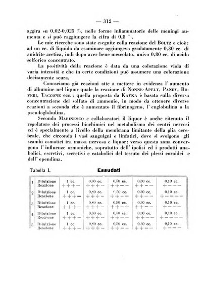 La clinica pediatrica