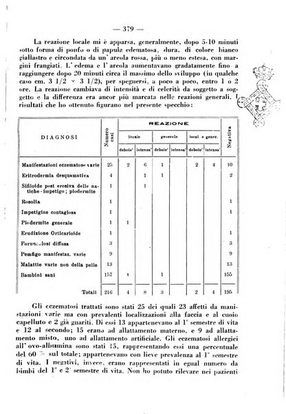 La clinica pediatrica