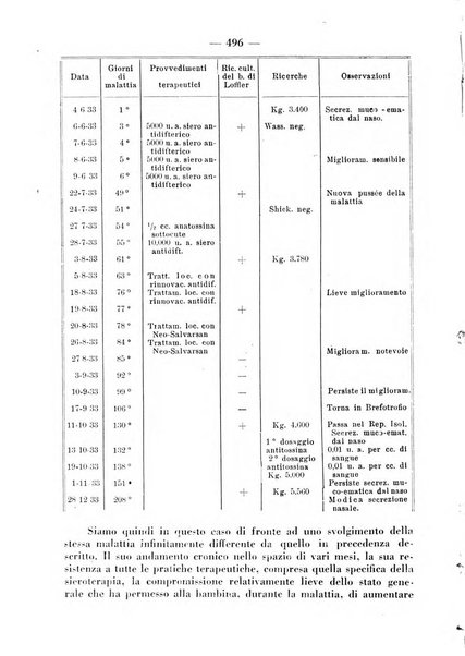 La clinica pediatrica