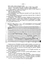 giornale/CFI0393646/1934/unico/00000668