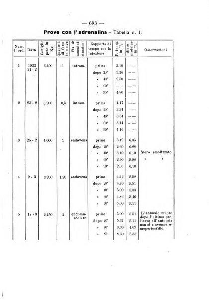 La clinica pediatrica