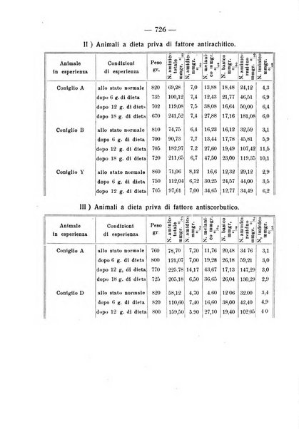 La clinica pediatrica