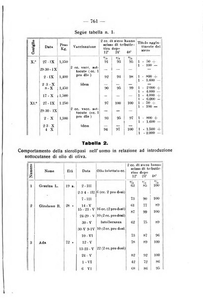 La clinica pediatrica