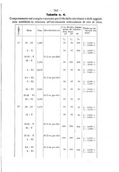 La clinica pediatrica