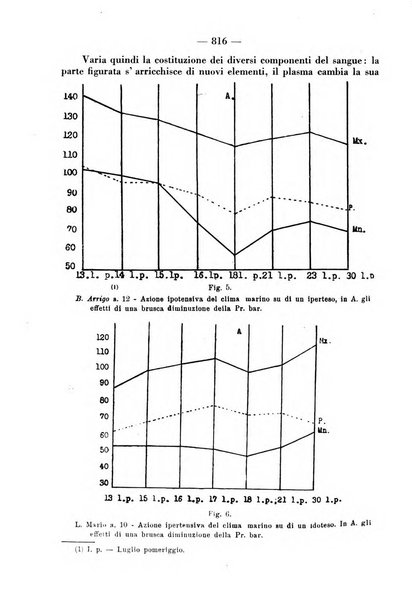 La clinica pediatrica