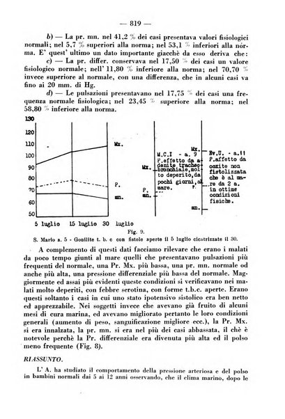 La clinica pediatrica