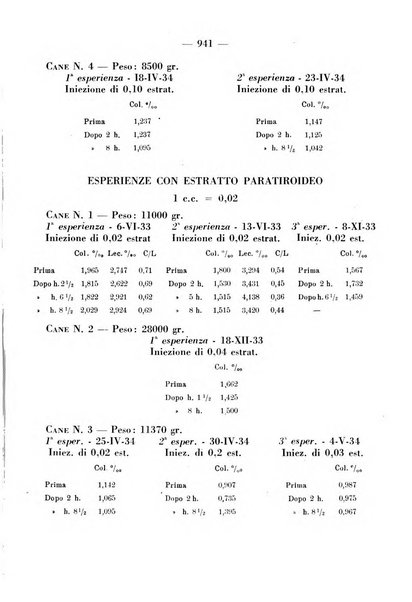 La clinica pediatrica