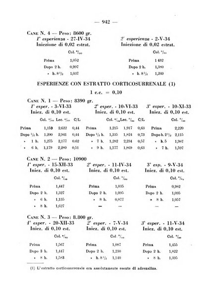 La clinica pediatrica