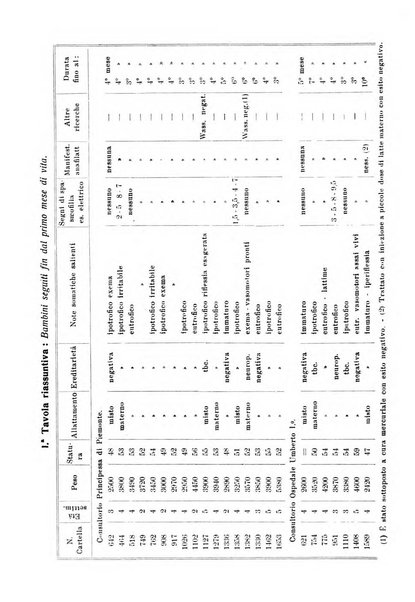 La clinica pediatrica