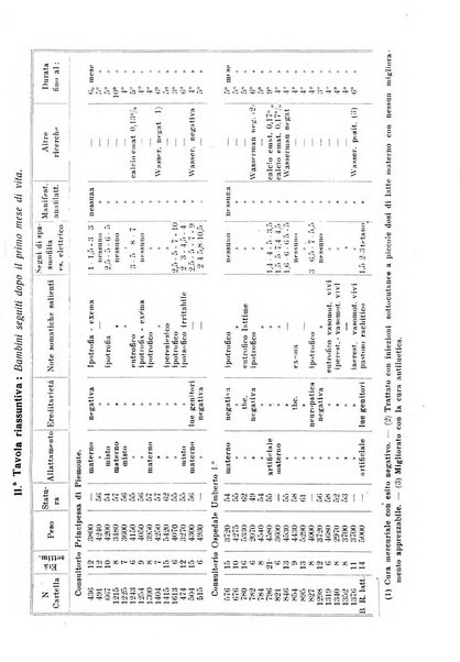 La clinica pediatrica