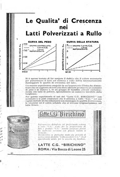 La clinica pediatrica