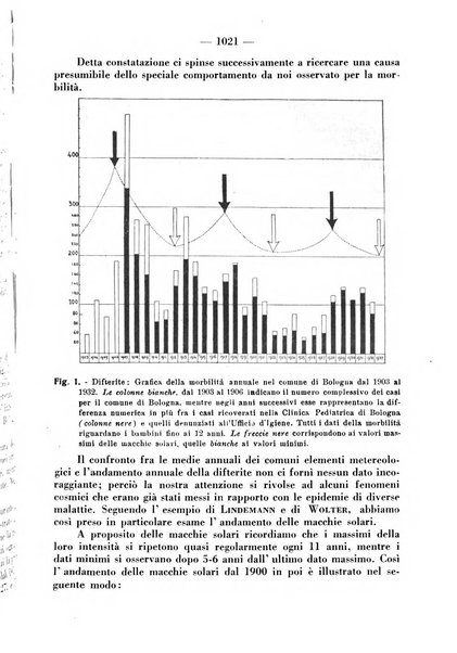 La clinica pediatrica