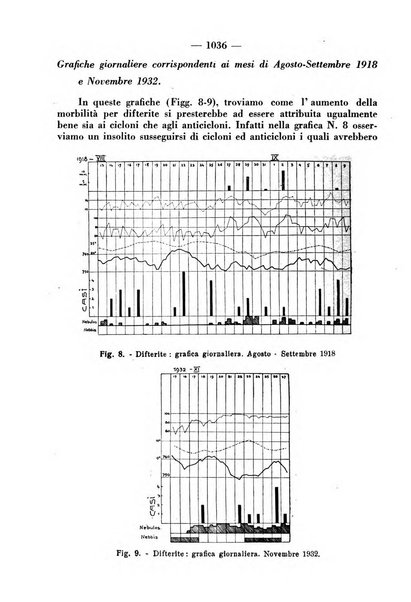 La clinica pediatrica