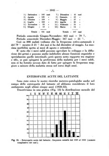 La clinica pediatrica