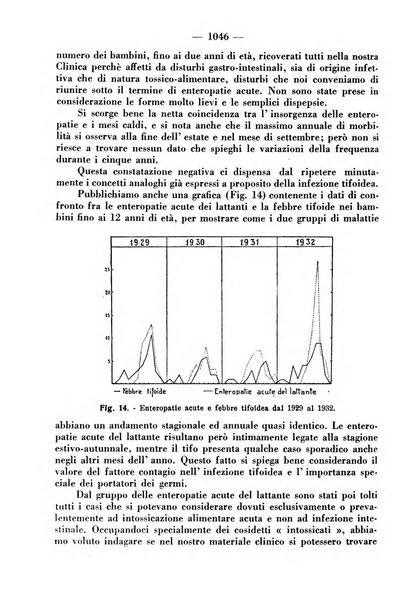 La clinica pediatrica