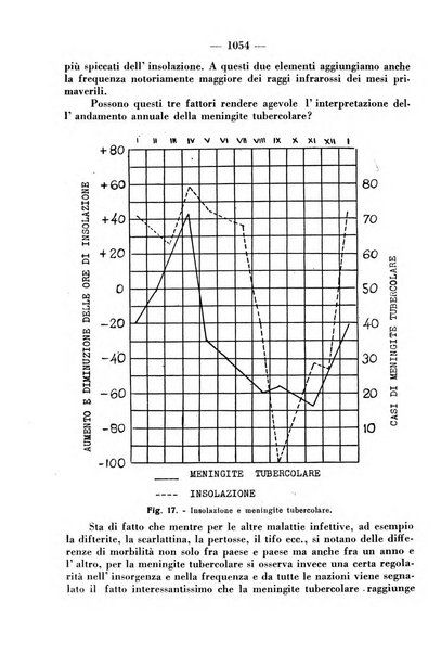 La clinica pediatrica