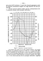 giornale/CFI0393646/1934/unico/00001134