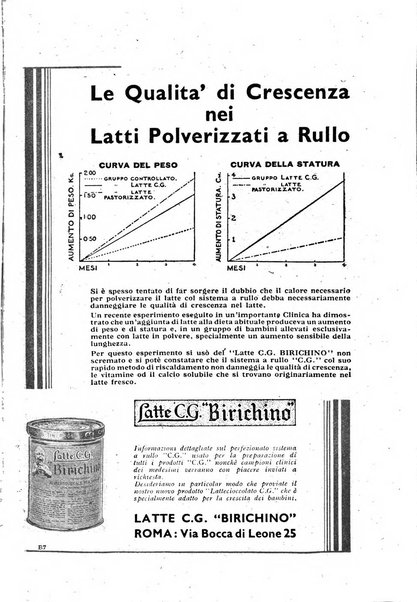 La clinica pediatrica