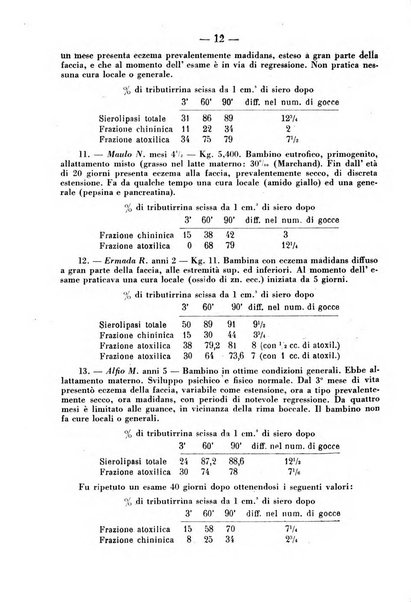 La clinica pediatrica