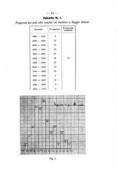 La clinica pediatrica