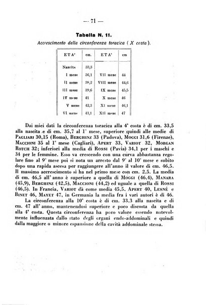 La clinica pediatrica