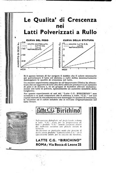 La clinica pediatrica