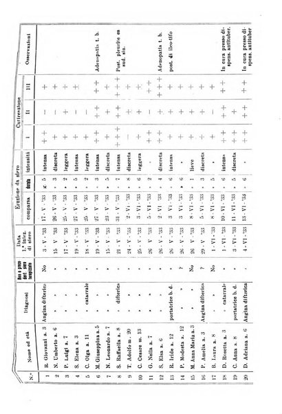 La clinica pediatrica