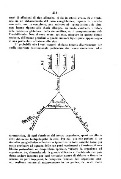 La clinica pediatrica