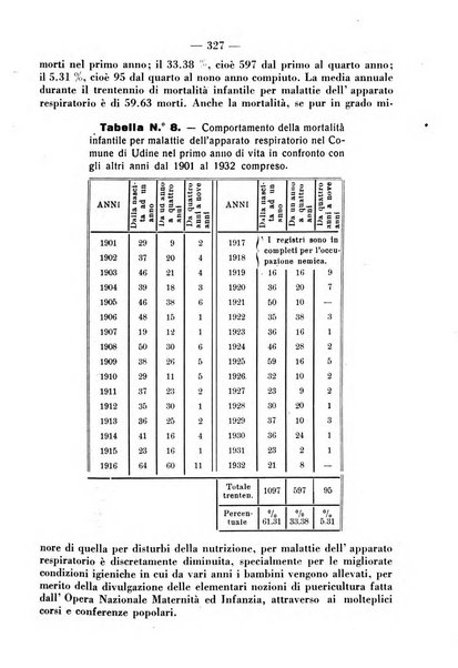 La clinica pediatrica