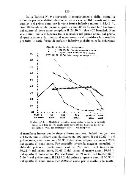 La clinica pediatrica