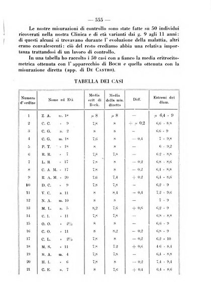 La clinica pediatrica