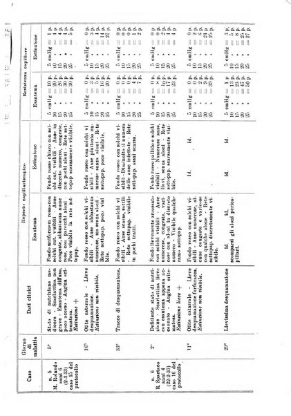 La clinica pediatrica