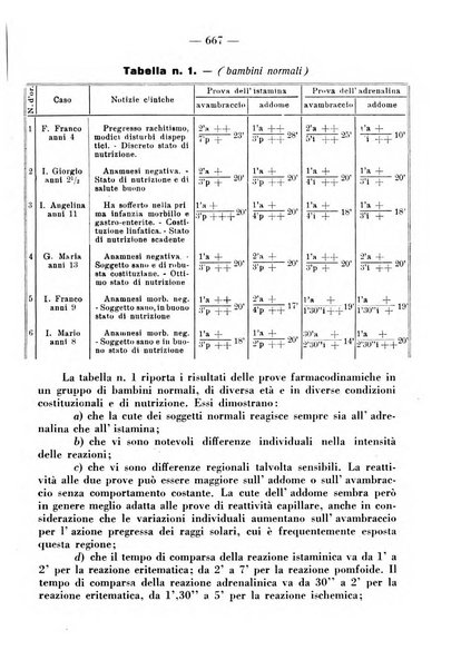 La clinica pediatrica