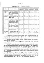 giornale/CFI0393646/1935/unico/00000723