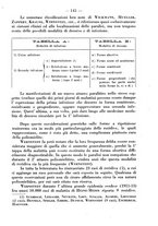 giornale/CFI0393646/1936/unico/00000177