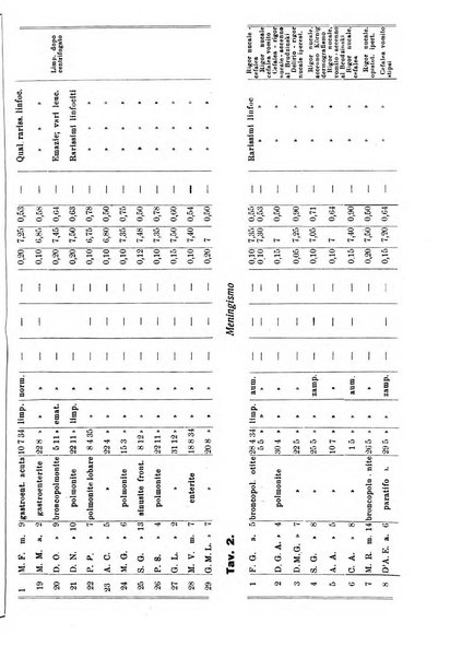 La clinica pediatrica