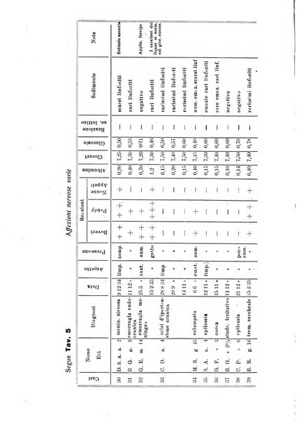 La clinica pediatrica