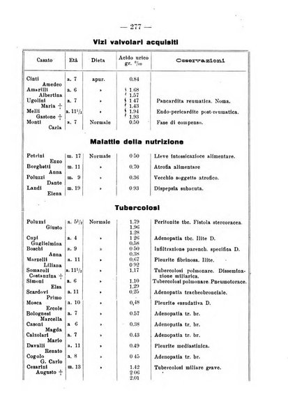 La clinica pediatrica