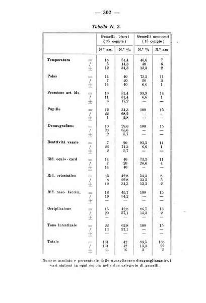 La clinica pediatrica