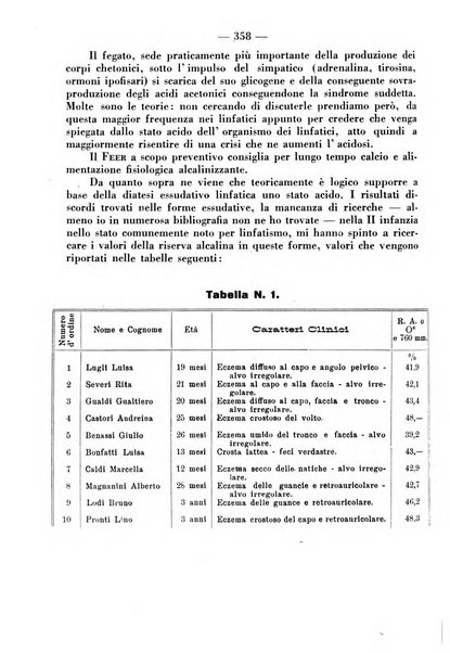 La clinica pediatrica