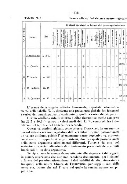 La clinica pediatrica