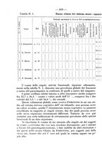 giornale/CFI0393646/1936/unico/00000694