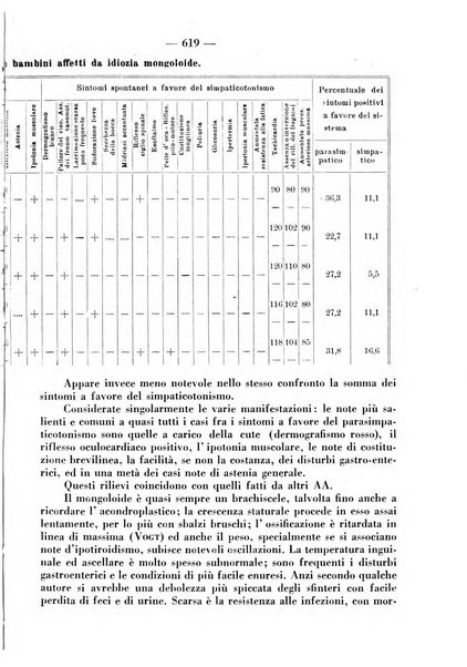 La clinica pediatrica