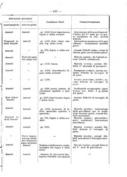 La clinica pediatrica