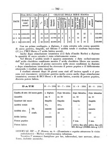 La clinica pediatrica