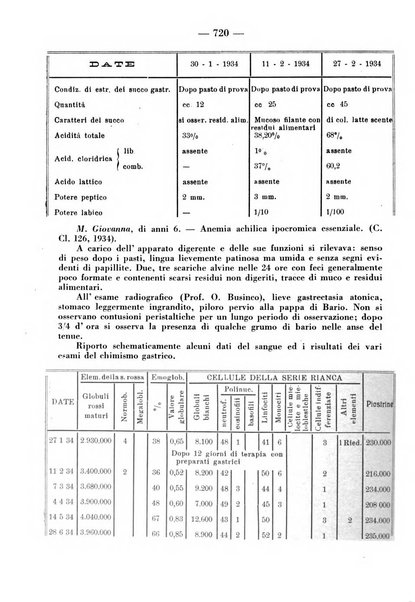 La clinica pediatrica